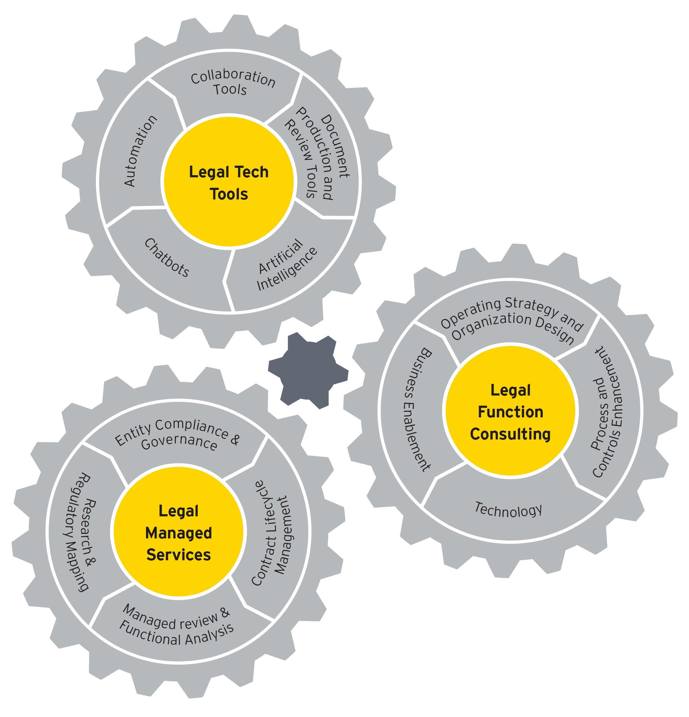 EY Austria legal Services legal tools digital legal advice innovative rechtsberatung