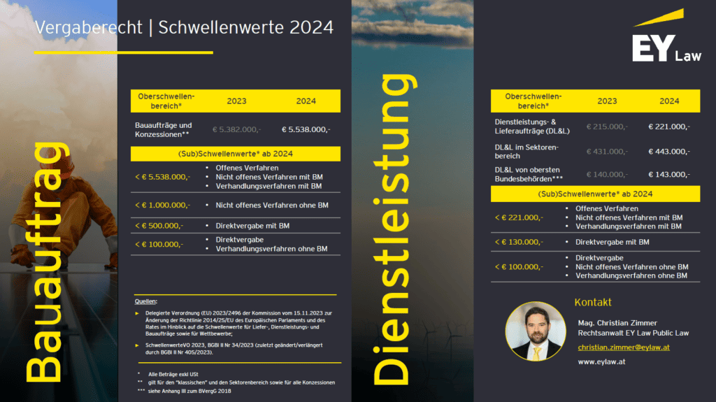 Schwellenwerte Baurecht / dienstleistungen Österreich 2024 Vergaberecht EY Law